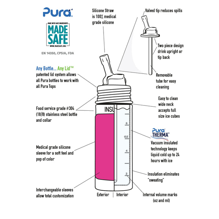 9oz Straw Bottle (Insulated)- Mint